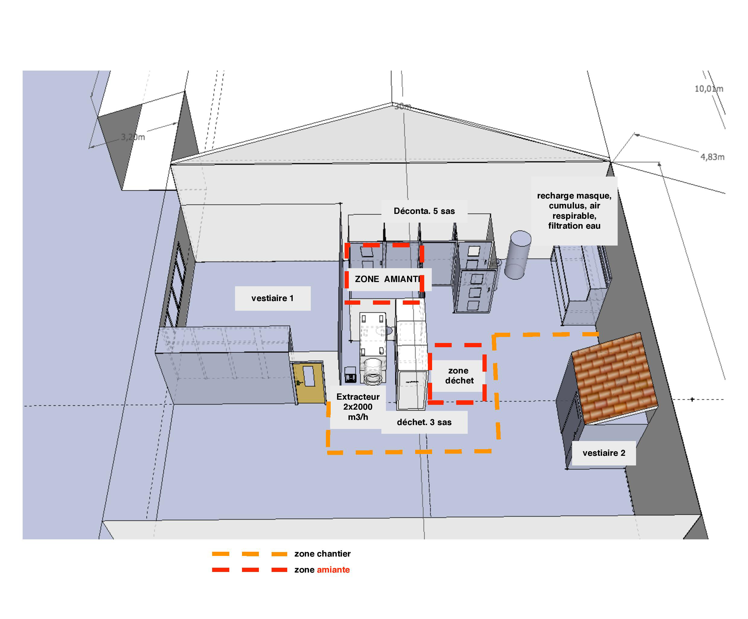 Plateaux techniques fixe et mobile Amiante, formation amiante
